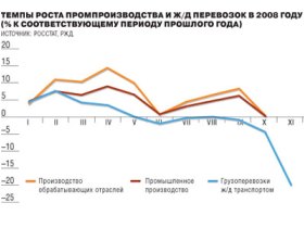 Кризис, изображение: http://kommersant.ru/